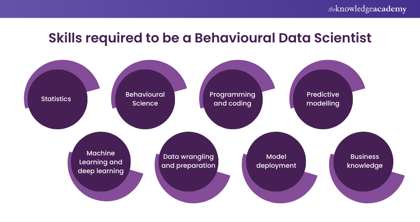 Skills required to be a Behavioural Data Scientist