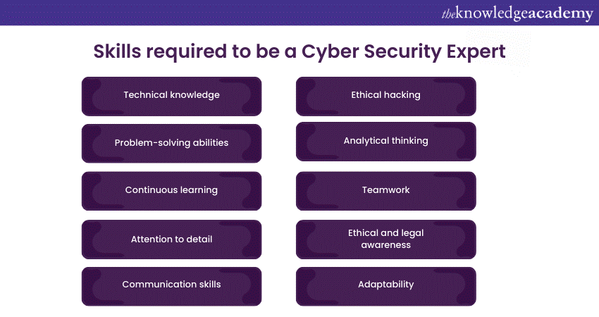 Skills required to be a Cyber Security Expert 