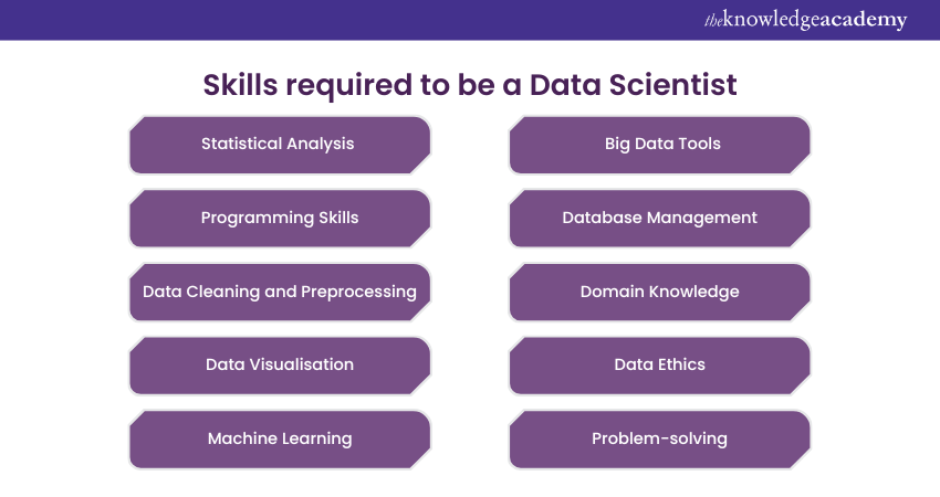 Skills required to be a Data Scientist