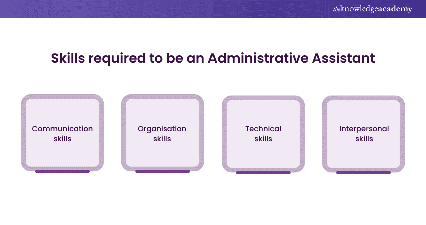 Skills required to be an Administrative Assistant 