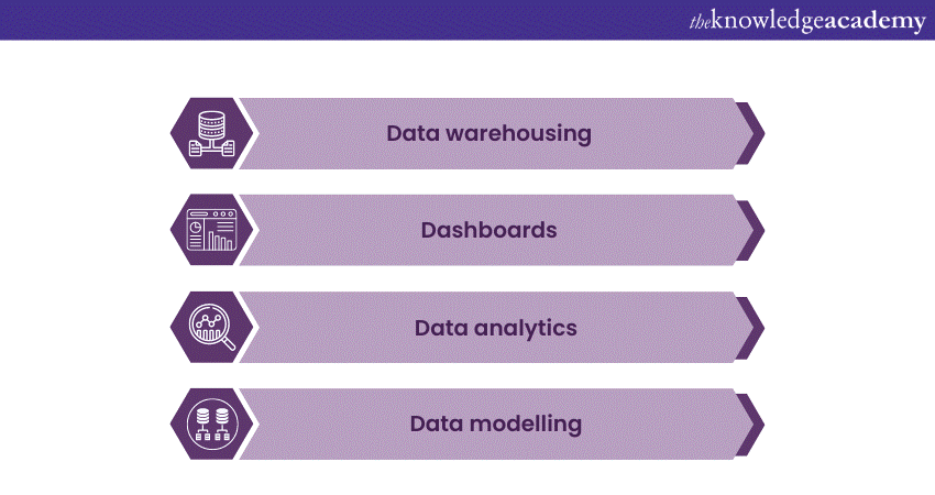 Skills required to become a Power BI Consultant 