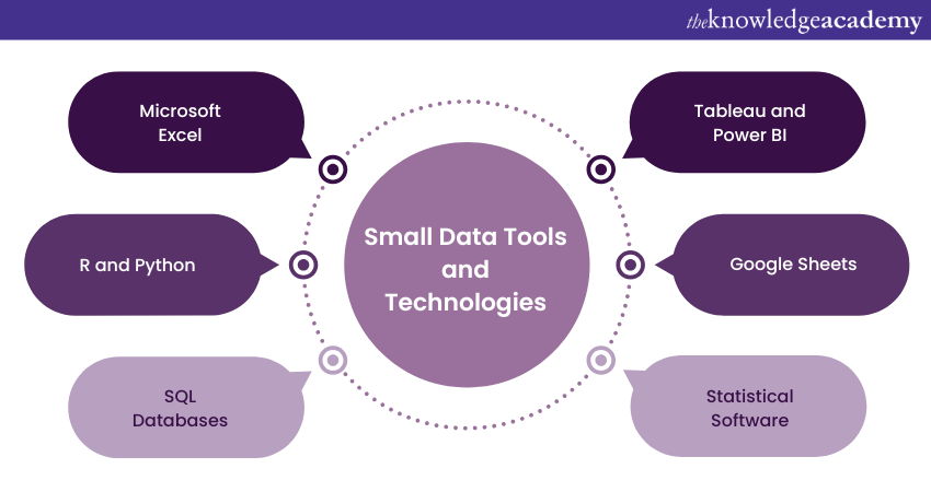 Small Data Tools and Technologies