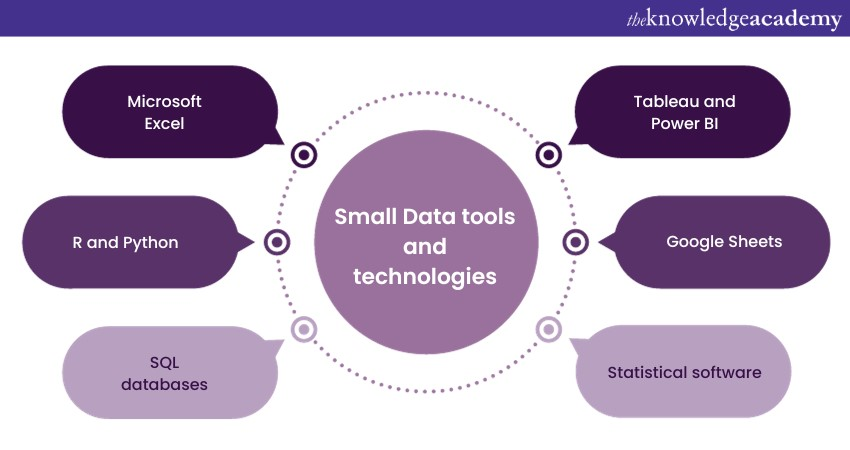 Small Data tools and technologies