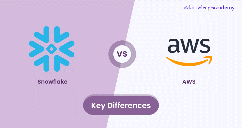 Snowflake vs AWS