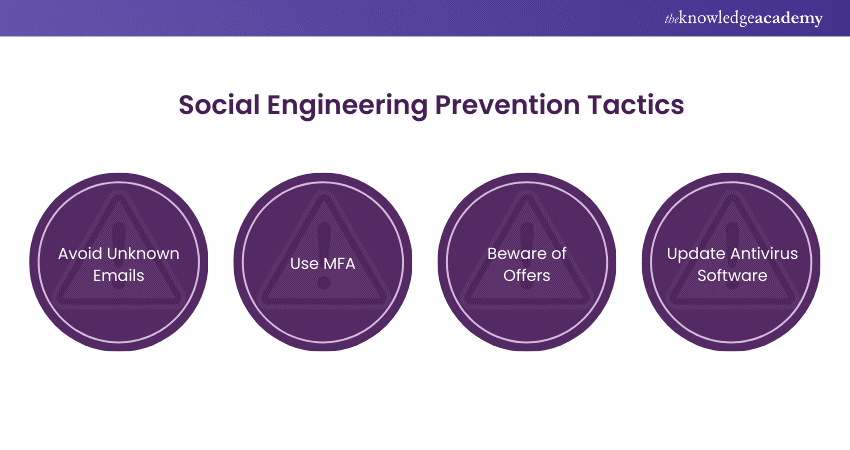 Social Engineering Prevention Tactics