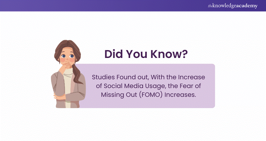 Social Media Use and Fear of Missing Out