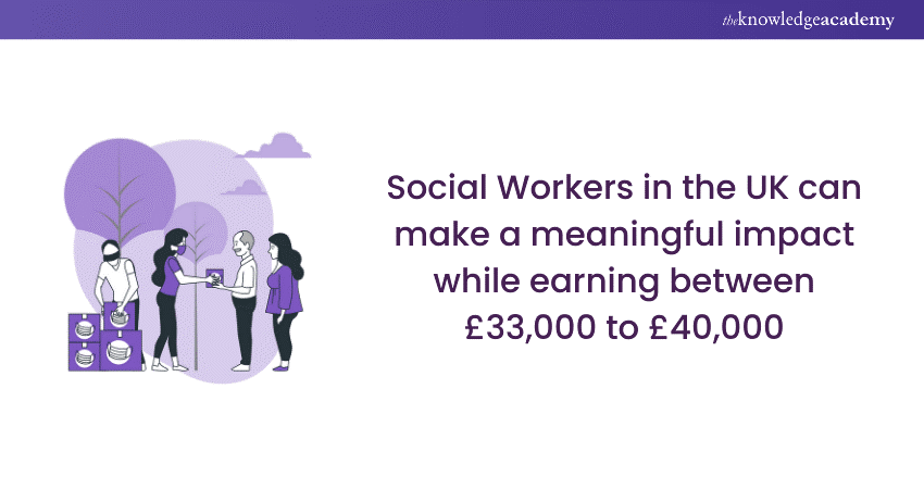 Social Worker Salaries in the UK