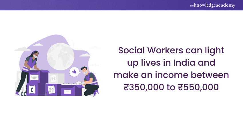 Social Workers’ Salary in India