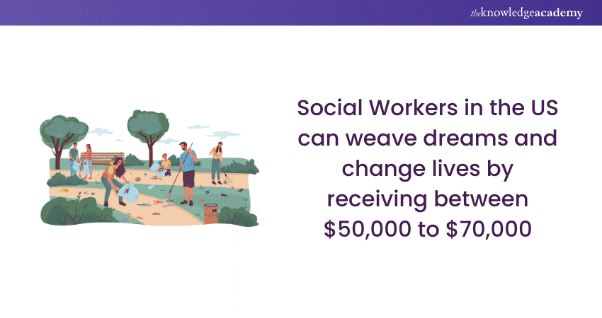 Social Workers’ Salary in the USA