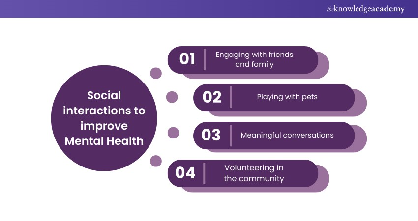 Social interactions to improve Mental Health