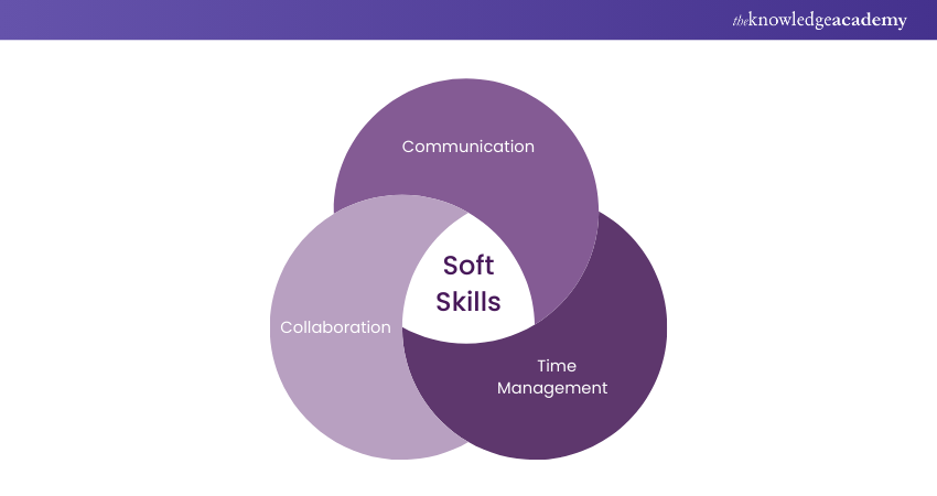 Soft skills 