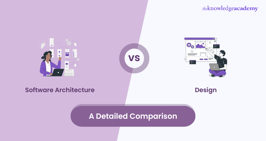 Software Architecture vs Design