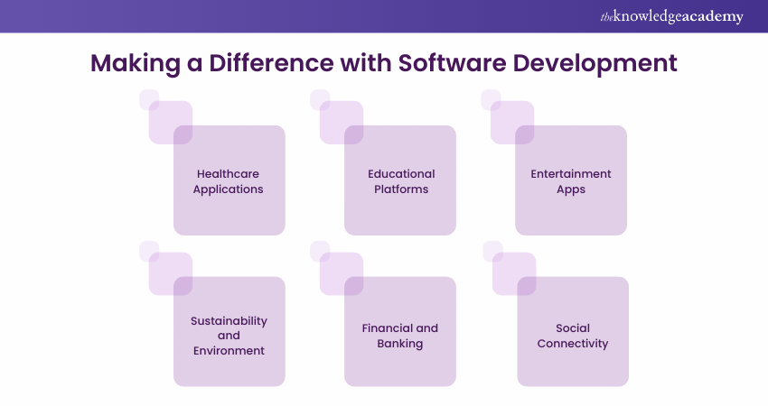 Software Development and the differences it makes