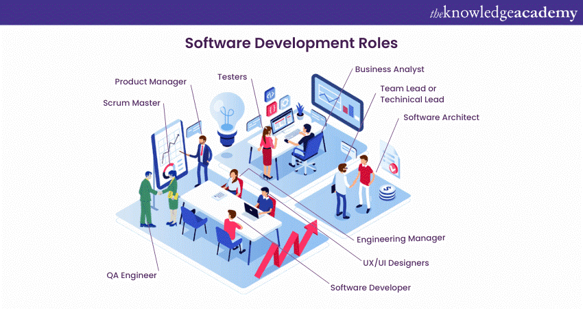 Software Development roles