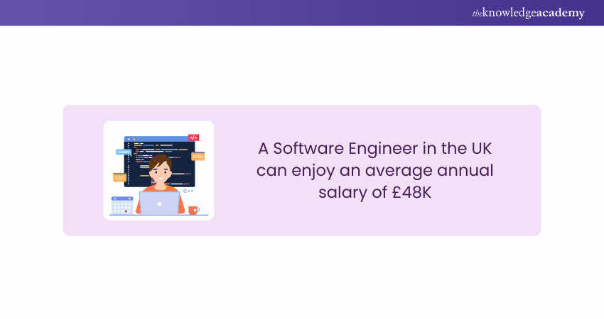 Software Engineer Salary