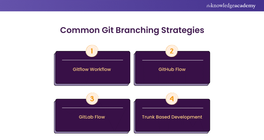 Some Common Git Branching Strategies