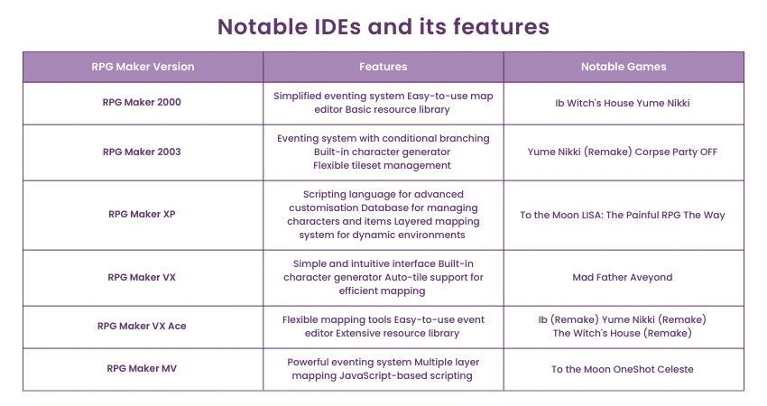 Some Other IDEs 