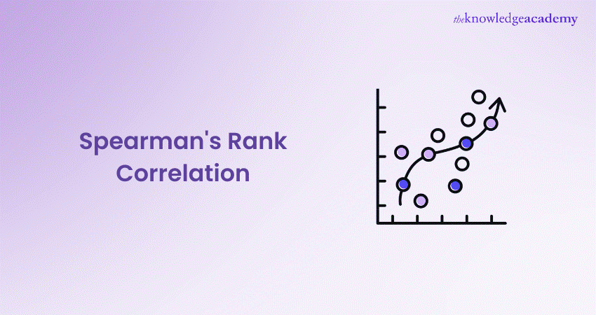 What is Spearman's Rank Correlation 