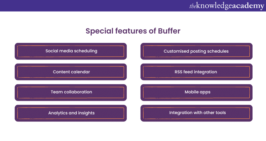 Special features of Buffer