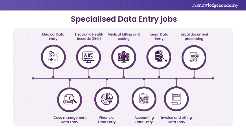 Specialised Data Entry jobs 
