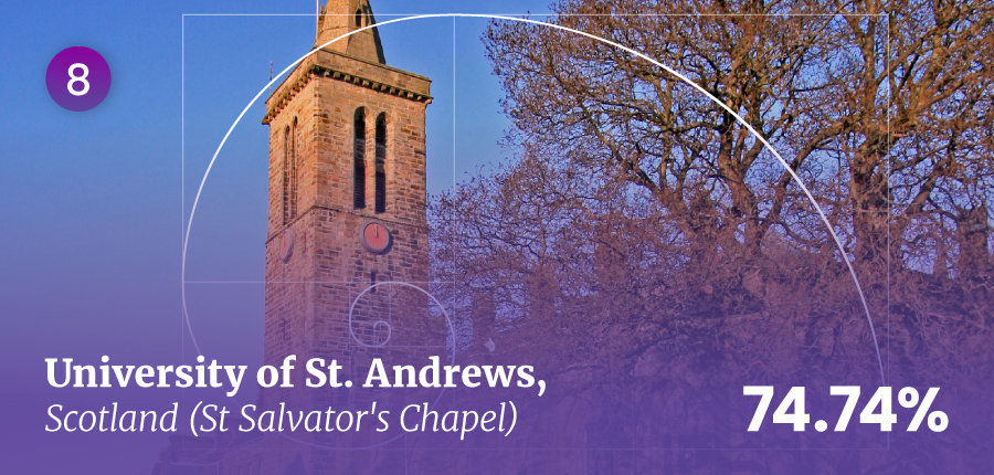 St Salvator’s Chapel at University of St Andrew’s St Salvator’s Chapel at University of St Andrew’s