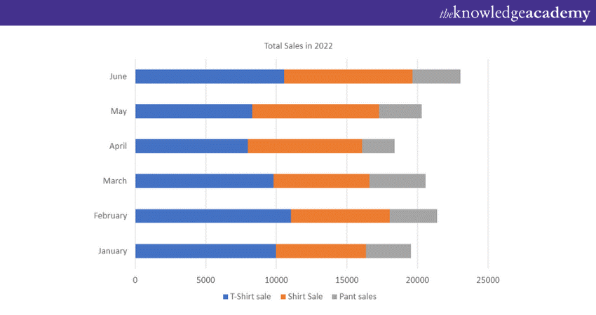 Stacked Bar Chart in Power BI