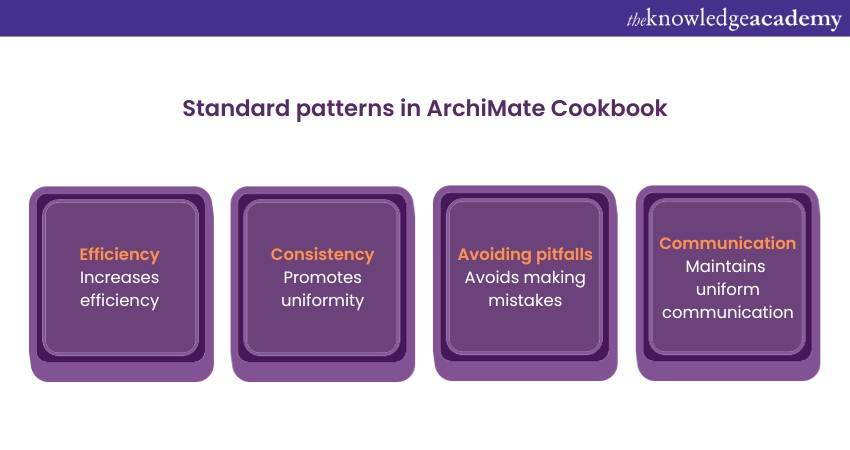 Standard patterns in ArchiMate Cookbook