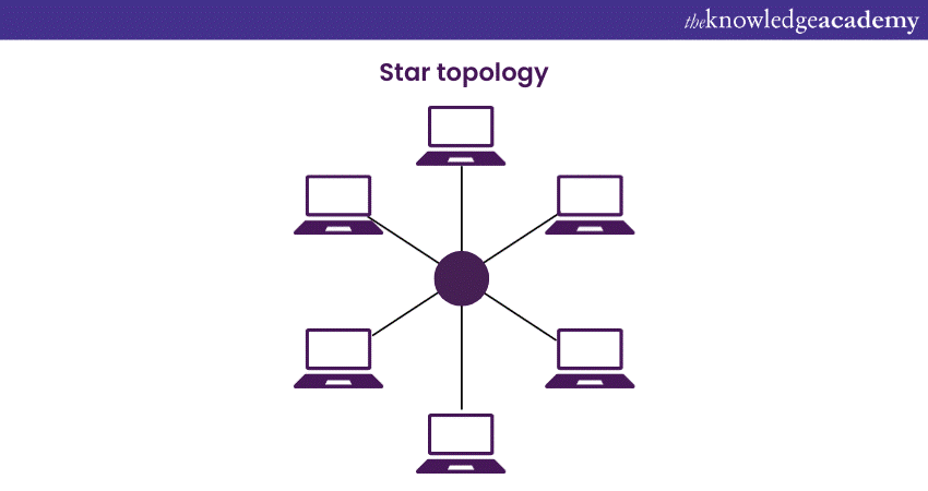 What is a Network Diagram? Explained