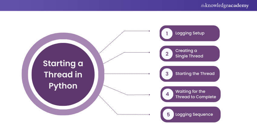 Starting a Thread in Python