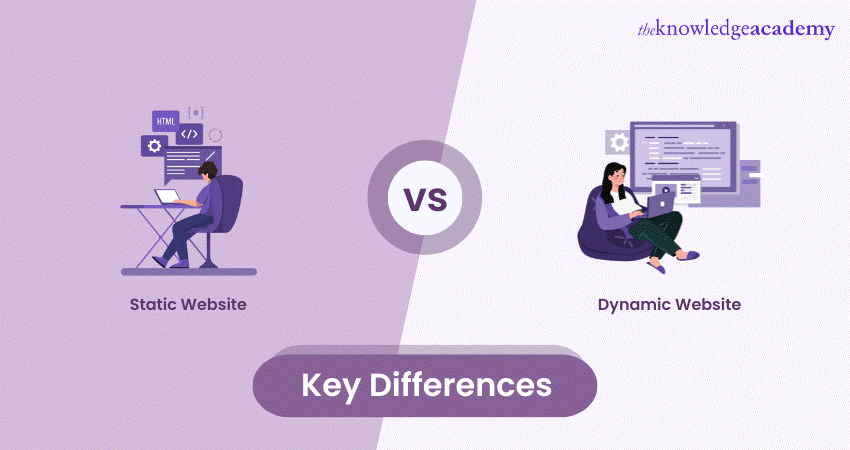 Static vs Dynamic Website