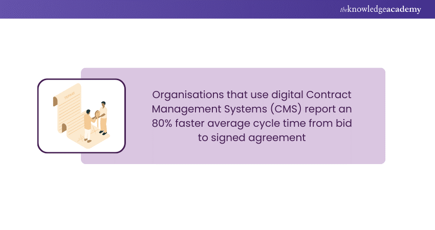 Statistic Pertaining to Contract Management