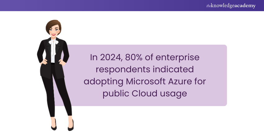 Statistic on Public Cloud Usage