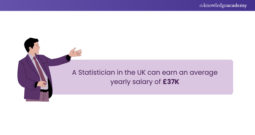 Statistician Salary