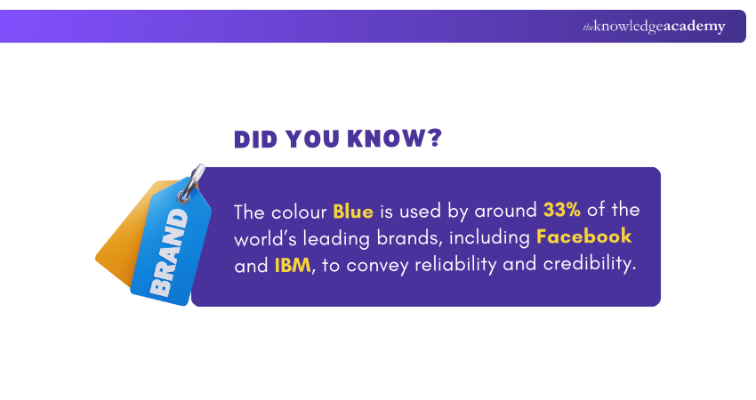 Statistics on Blue in Branding Statistics on Blue in Branding