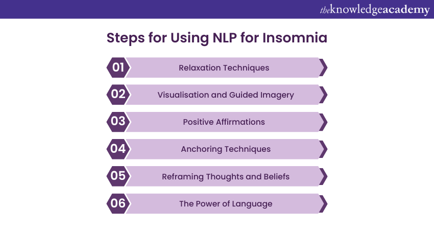 Step-by-step Guide for Using NLP for Insomnia