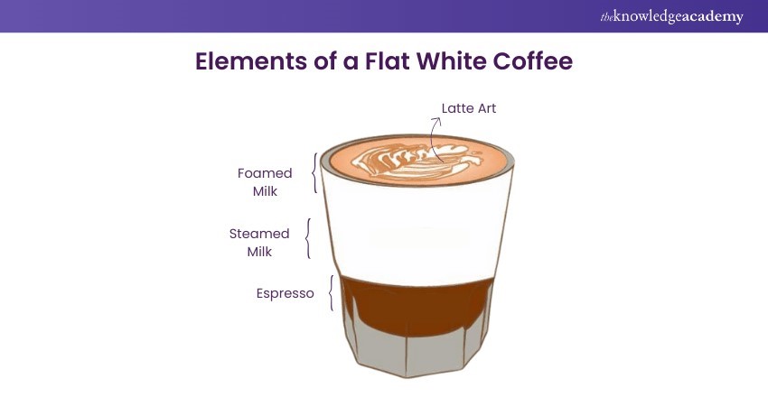 Step by step method to make a Flat White Coffee