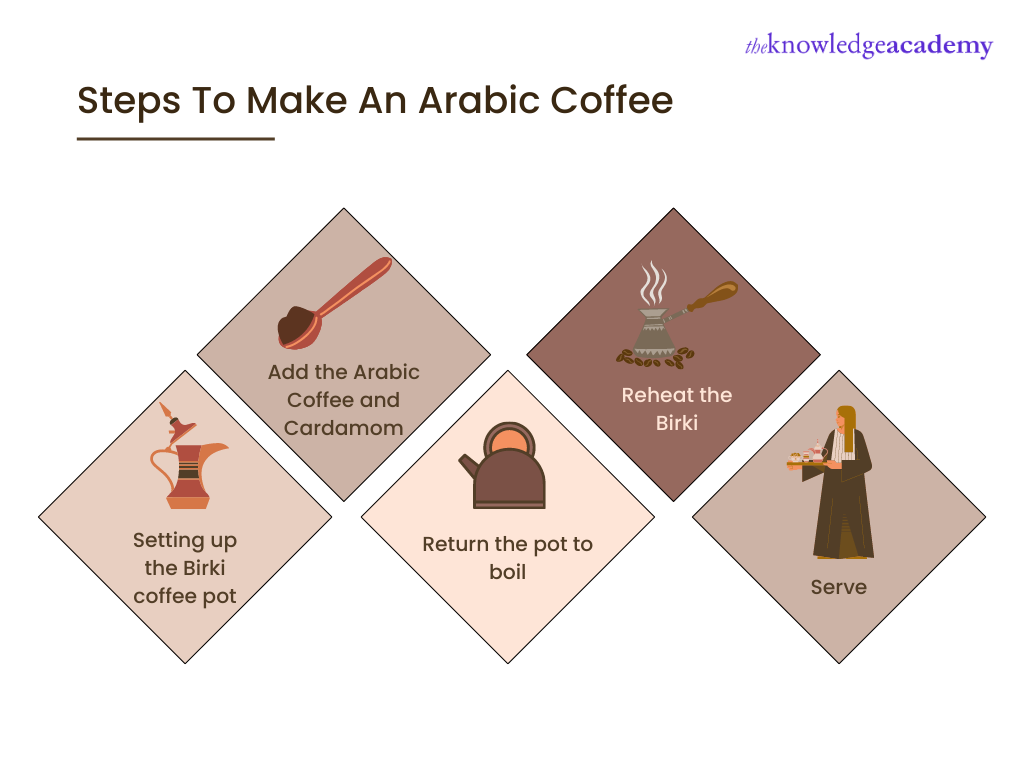 How to make Arabic Coffee