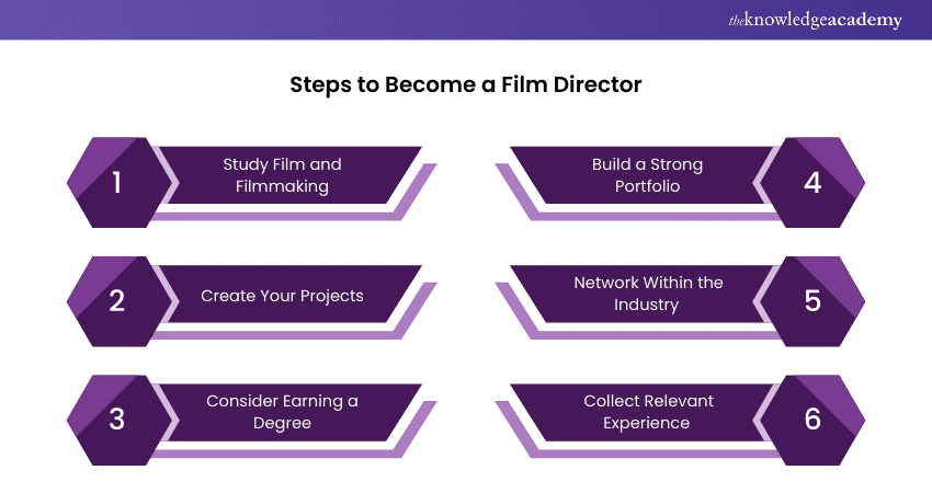 Steps for Becoming a Film Director