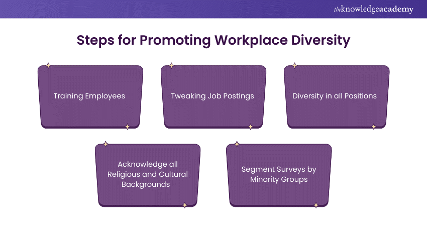 Steps for Promoting Workplace Diversity