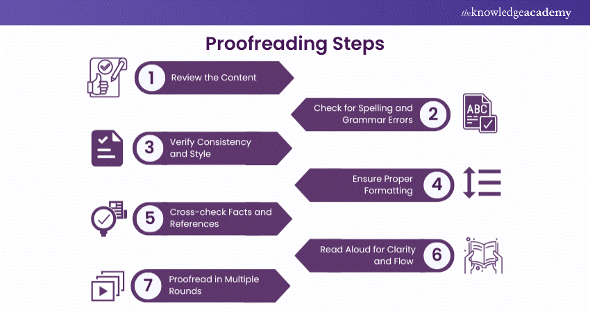 Steps for Proofreading