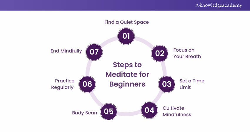 Steps on how to meditate 