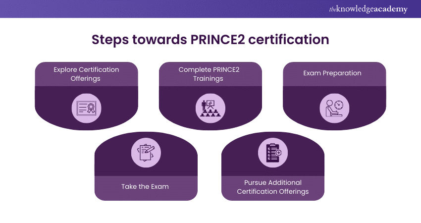 Steps to Achieve PRINCE2 Certification