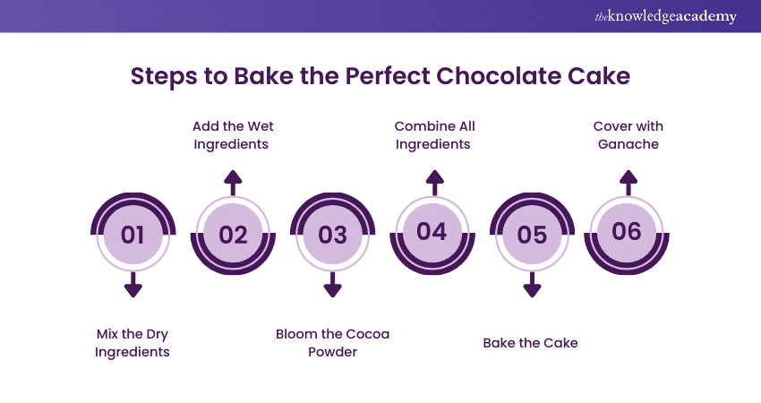 Steps to Bake the Perfect Chocolate Cake