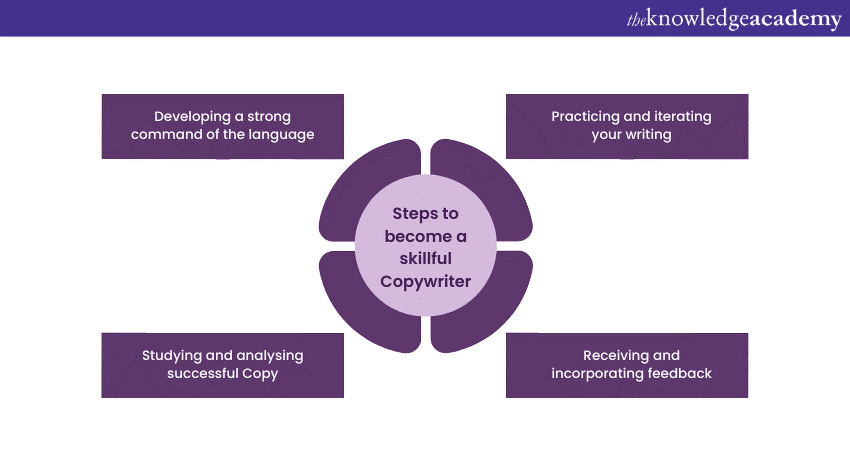 Steps to Become a  Skillful Copywriter