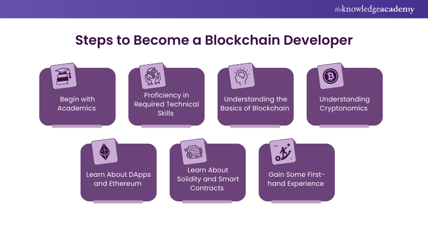 Steps to Become a Blockchain Developer