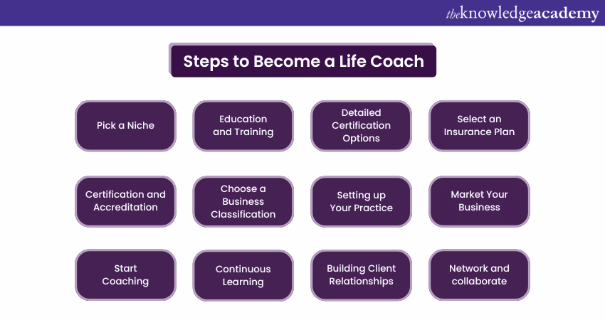 Steps to Become a Life Coach 