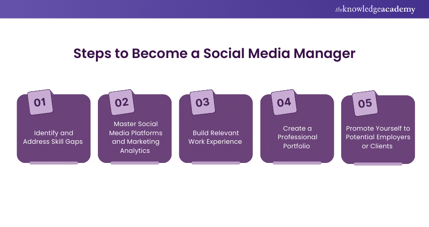 Steps to Become a Social Media Manager