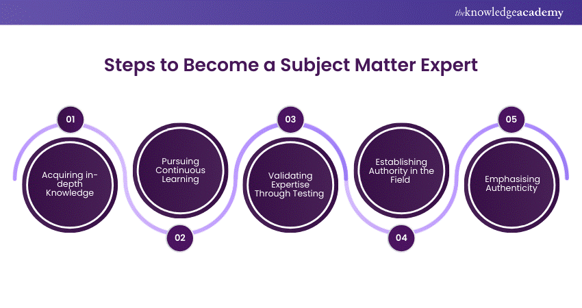  Steps to Become a Subject Matter Expert