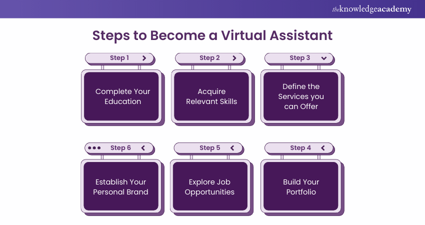 Steps to Become a Virtual Assistant