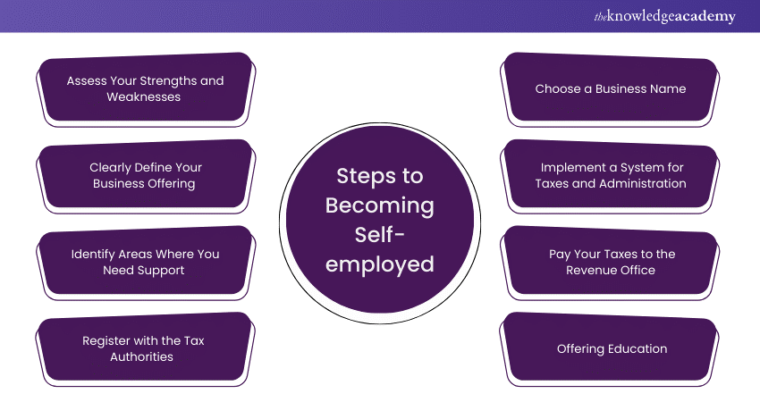 Steps to Becoming Self-employed